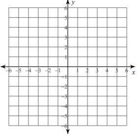 Given the equation 4x - 3y = 12

1. Write the equation in slope-intercept form. 2. Identify the sl