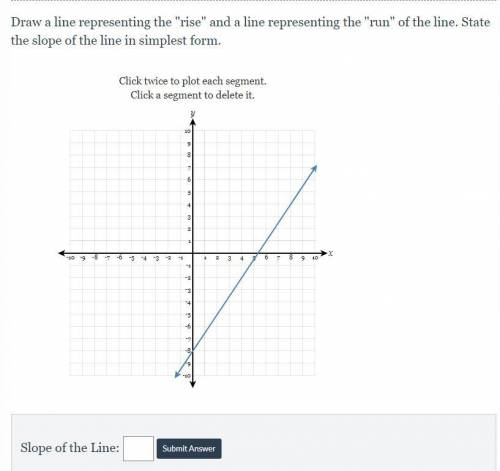 Draw a line representing the rise and a line representing the run of the line. State the slope