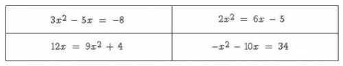 Which of the following equations have no real solution but have two complex solutions?