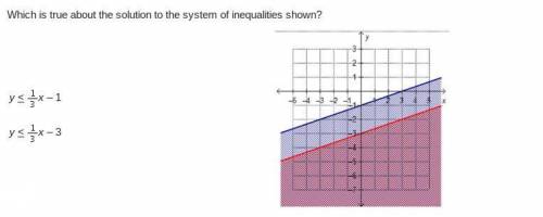 Which is true about the solution to the system of inequalities shown?