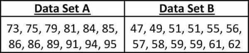 HELP NEEDED NOW Measure the difference between the lower quartile of Data Set A and the lower quart