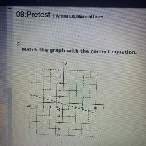 Match the graph with the correct equation

Answers: 
A: y-1=-1/4(x+5)
B:y-1=-1/4(x-5)
C:y+1=-1/4(x