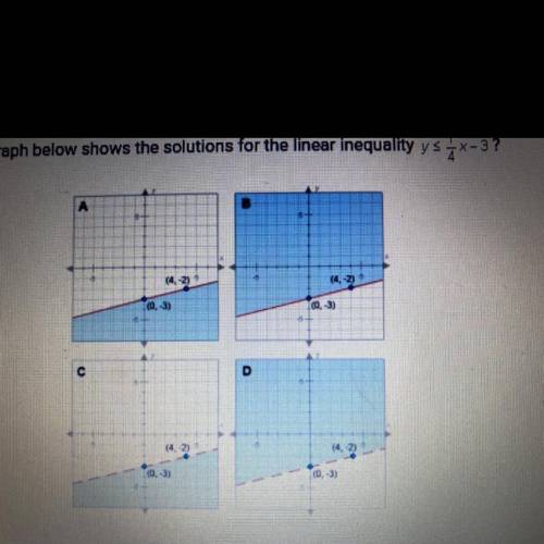 Which graph below shows the solutions for the linear inequality ys x-3?

А
B
с
D
O A. Graph
O B. G