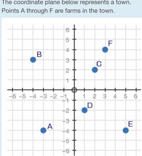 Whoever answers this fully will get brainliest. Part A: Using the graph above, create a system of i