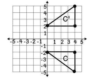 Find the algebraic representation of the reflection below.