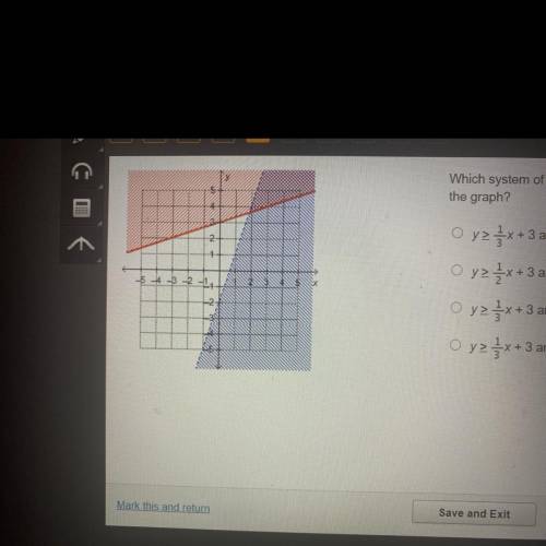 Which is true about the solution to the system of inequalities shown?

A) y ≥ 1/3x + 3 AND 3x - y