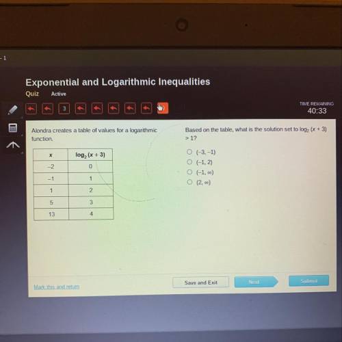 RES

Alondra creates a table of values for a logarithmic
function.
Based on the table, what is the