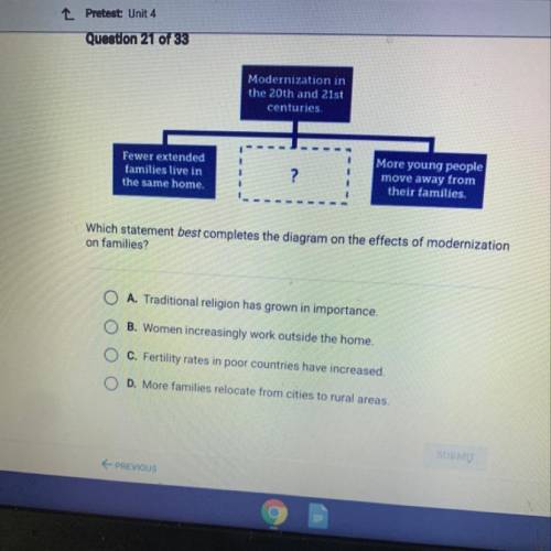 Which statement best completes the diagram on the effects of modernization
on families?