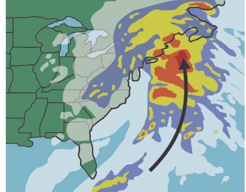 7. TV weather forecasters use satellite and radar data to predict where storms will move in order t