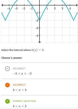 Jan threw a javelin. h(d) the height of the tip of the javelin (in meters) as a function of its hor