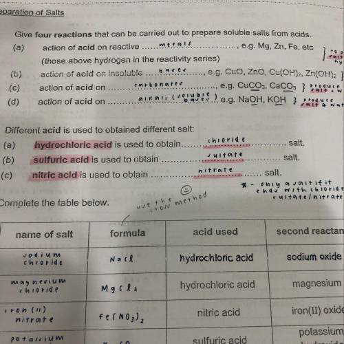 hello:)!! for the preparation of salts , I don’t really understand the part where acids react with