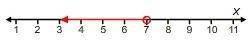 Simplify the inequalities and match them with the graphs that represent them. x + 1 15 7x 12 arrowR