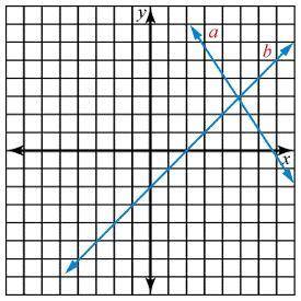 Select the type of equations. Consistent. Equivalent. Inconsistent