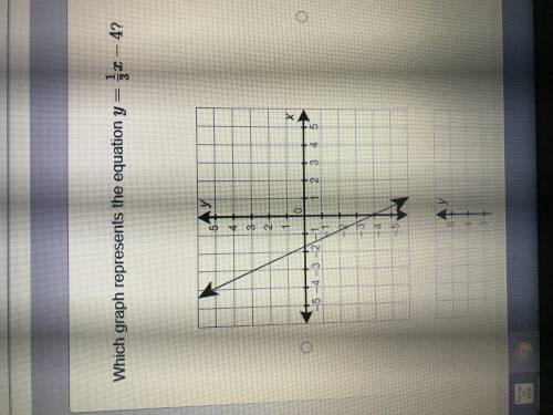 Which graph represents the equation?