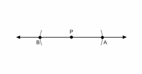 Look at the figure. Which step should be taken next to construct a line through point P perpendicul