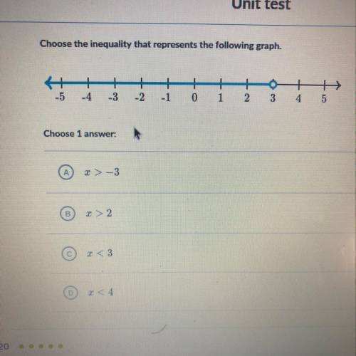 Choose the inequality that represents the following graph.

+
1
+
+
+
-2
04+
3
-5
N--
-4
co
0
1
5