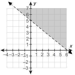 HELP WILL GIVE 50 POINTS AND BRAINLIEST Graph y>−54x+5.