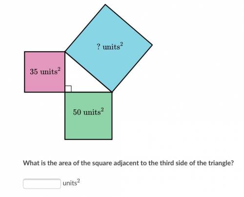 The areas of the squares adjacent to two sides of a right triangle are shown below