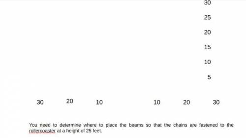 Model 1: One plan to secure the roller coaster is to use a chain fastened to two beams equidistant