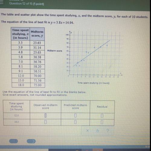 Help ???
The table and scatter plot shows the time spent studying...