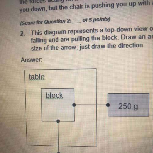 Screestrom

oro points)
2. This diagram represents a top-down view of an experiment on a table. Th