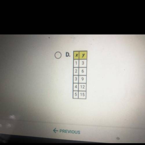 These tables of values represent continuous functions. In which table do the

values represent an