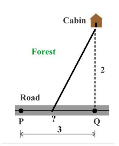 A hiker starting at point P on a straight road wants to reach a forest cabin that is 2 km from a po