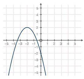 Two functions are given below: f(x) and h(x). State the axis of symmetry for each function and expl