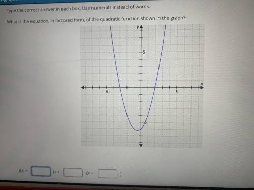 What is the equation, in factored form, of the quadratic functions shown in the graph?
