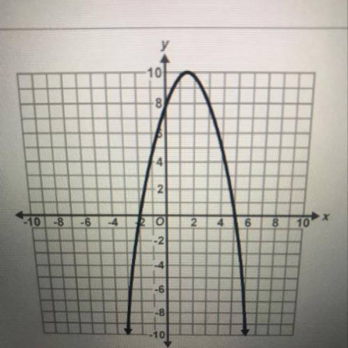 Based on the graph what are the solutions to ax^2 + bx+c=0 Select all that apply

A. X=-2
B. X=10