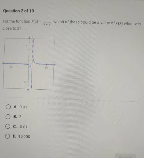 For the function F(x)= 1/x-2 whose graph is shown below, what is the relative value of F(x) when th