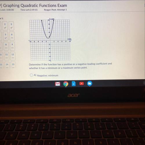 Determine if the function has a positive or a negative leading coefficient and

whether it has a m