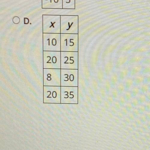 Select ALL the correct answer. Which relation is a function