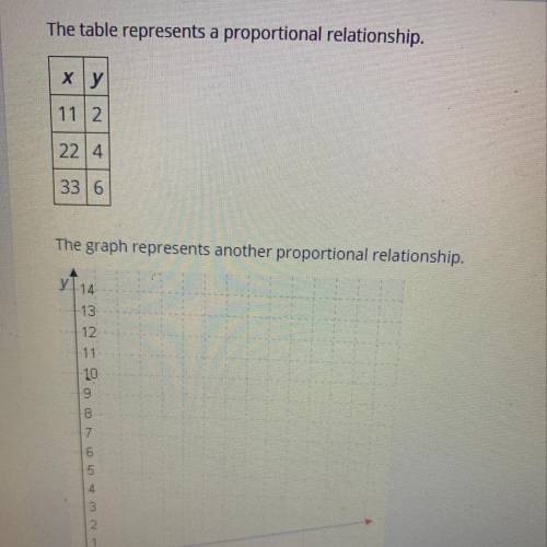 A. Y=2/9x
B. Y=1/4x
C. Y=1/5x
D Y=2/11x