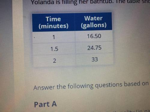 Using the constant of proportionality, determine how much water will be in the bathtub after 2.5 mi