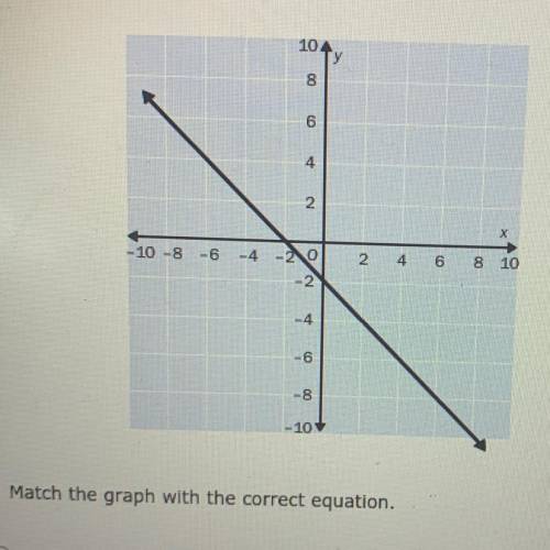 Match the graph with the correct equation. Please help!