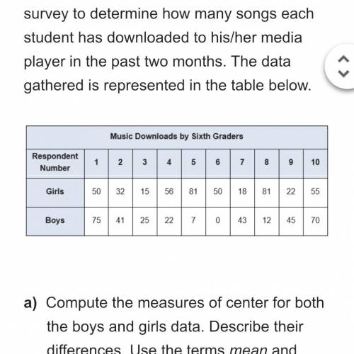 Compute the range and interquartile range for the data collected for boys and girls. Describe their