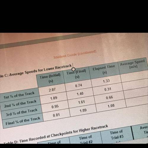 Need help finding the average speed.