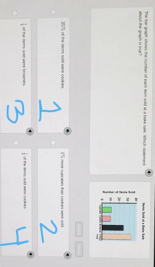 PLEASE HELP FIRST CORRECT ANSWER WILL BE BRAINLIEST!!!

The bar graph shows t