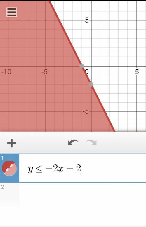 Which inequality is shown in this graph?