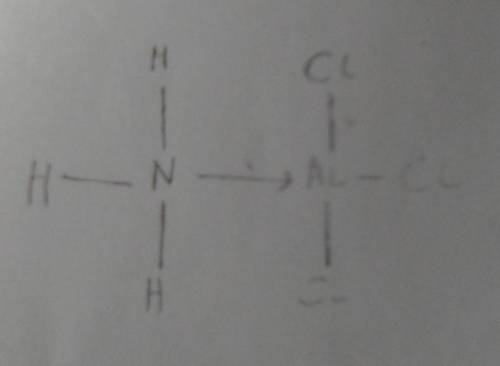 The diagram below shoes the bonding between aluminium chloride and ammonia

1-» Al-a) Name the typ