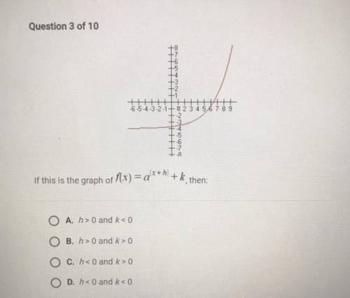 If this is the graph of f(x)=a^(x+h)+k, then: