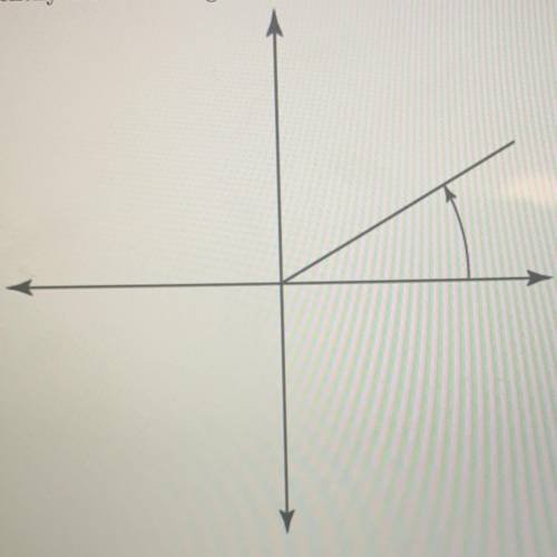 Identify the radian angle measure for the angle shown in the picture