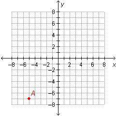 What is the x-coordinate of the point shown in the graph? ______