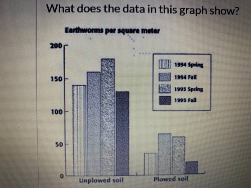 PLS ANSWER FAST ILL GIVE YOU A BRAINLIEST What does the data in this graph show. (Ins