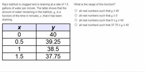 Raj’s bathtub is clogged and is draining at a rate of 1.5 gallons of water per minute. The table sh