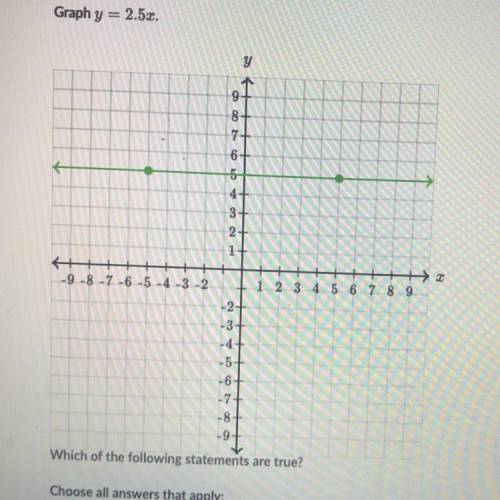 This is the graph to my last question