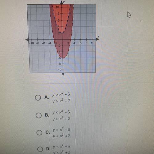 Which system of inequalities is graphed below ?