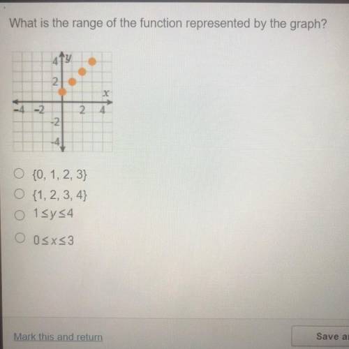 What is the range of the function represented by the graph?