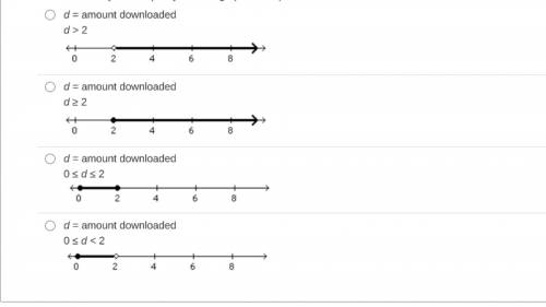 An Internet service provider offers a plan that allows a subscriber to download 2 GB or less of con